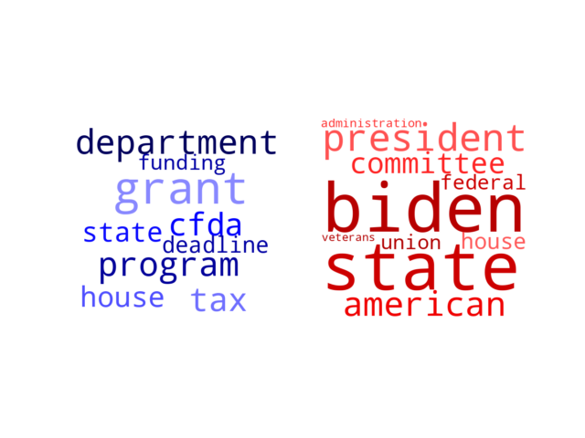 Wordcloud from Tuesday February 14, 2023.